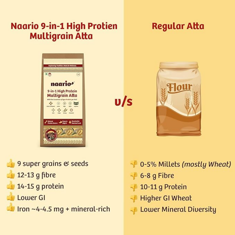 Naario 9-in1 Multigrain Atta (No Wheat) | Grocsy