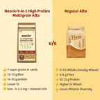 Naario 9-in1 Multigrain Atta (No Wheat) | Grocsy