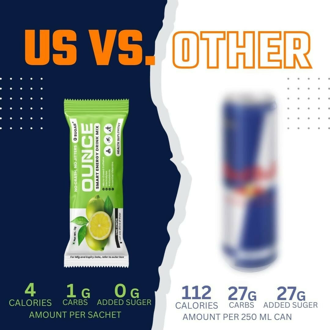 DrinkOunce Energy Drink Powder + Electrolyte Powder | Grocsy