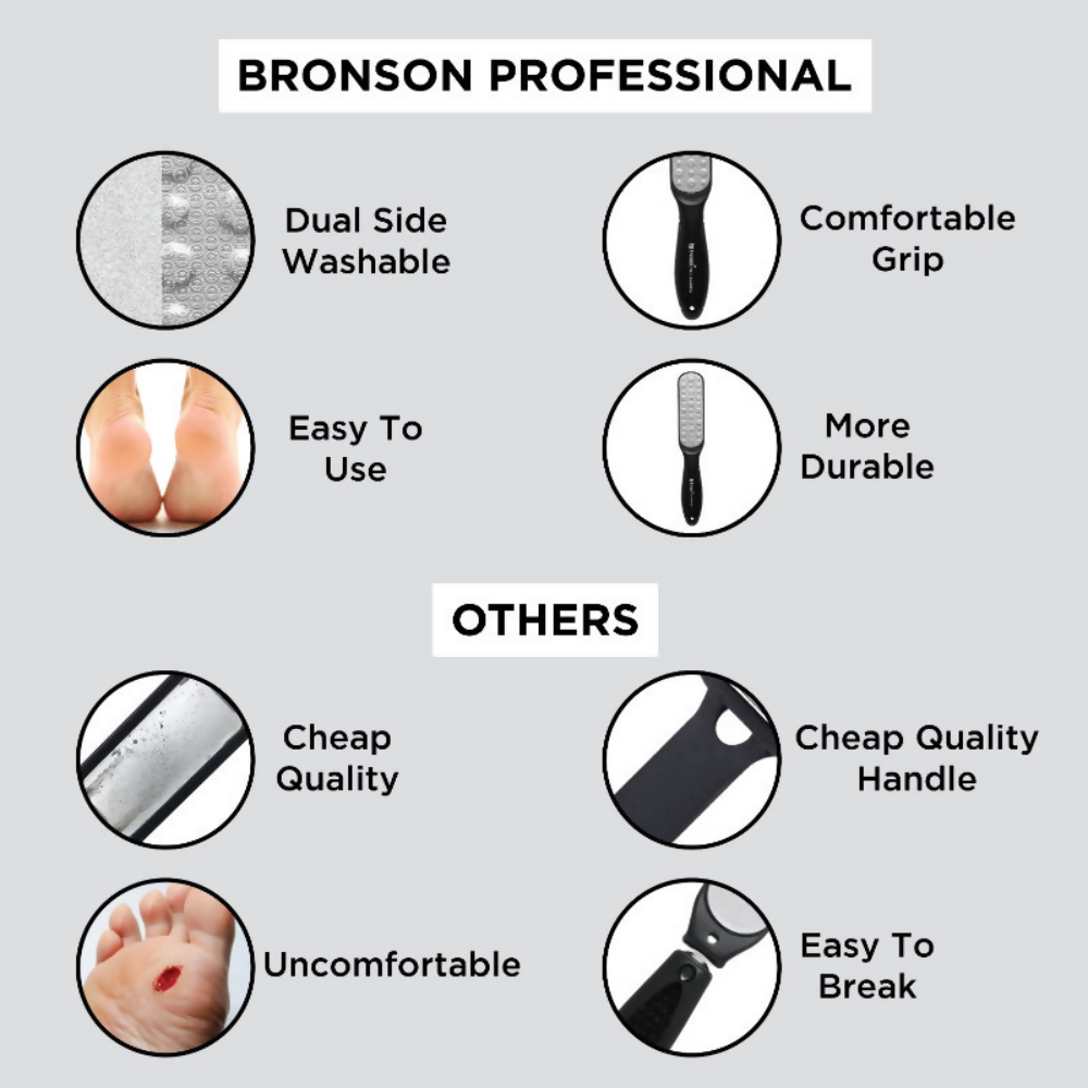 Bronson Professional Callus Remover Foot Scrubber | Grocsy