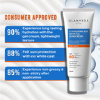 Glamveda 1% Hyaluronic Acid Water Full Sunscreen SPF 60 PA+++ | Grocsy