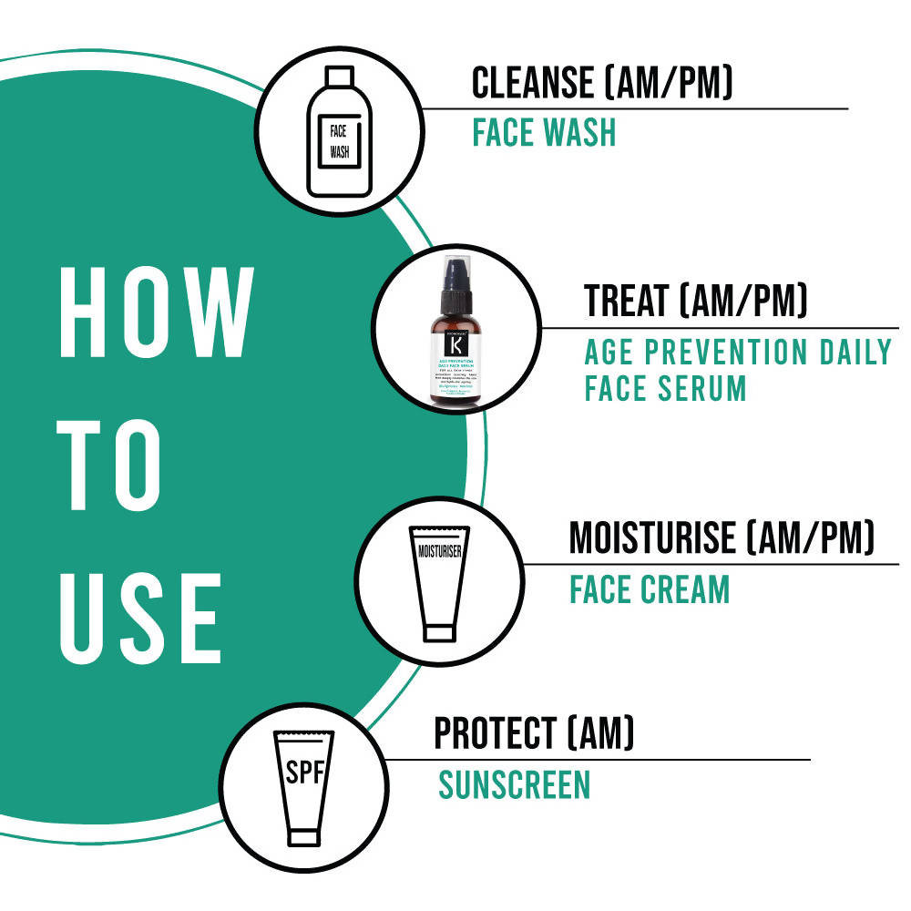 Kronokare Age Prevention Daily Face Serum | Grocsy