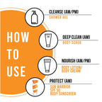 Kronokare Body Sunscreen SPF 50 | Grocsy