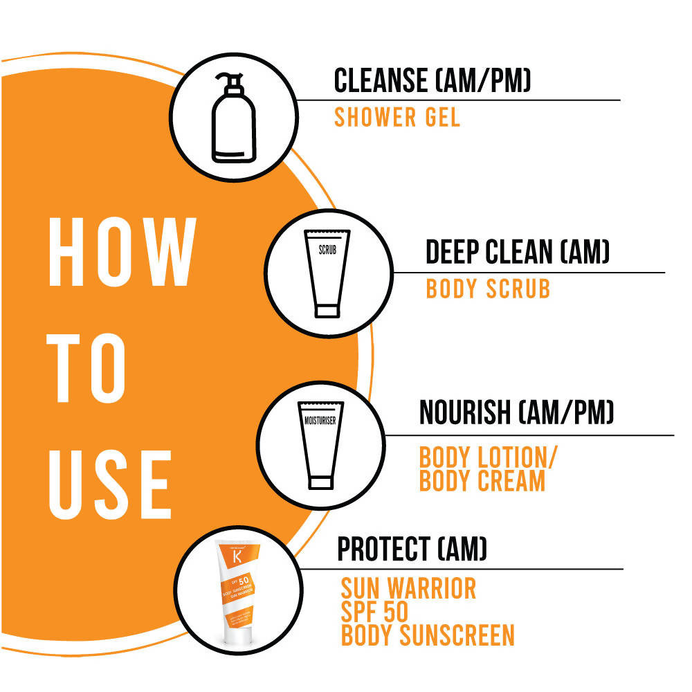 Kronokare Body Sunscreen SPF 50 | Grocsy