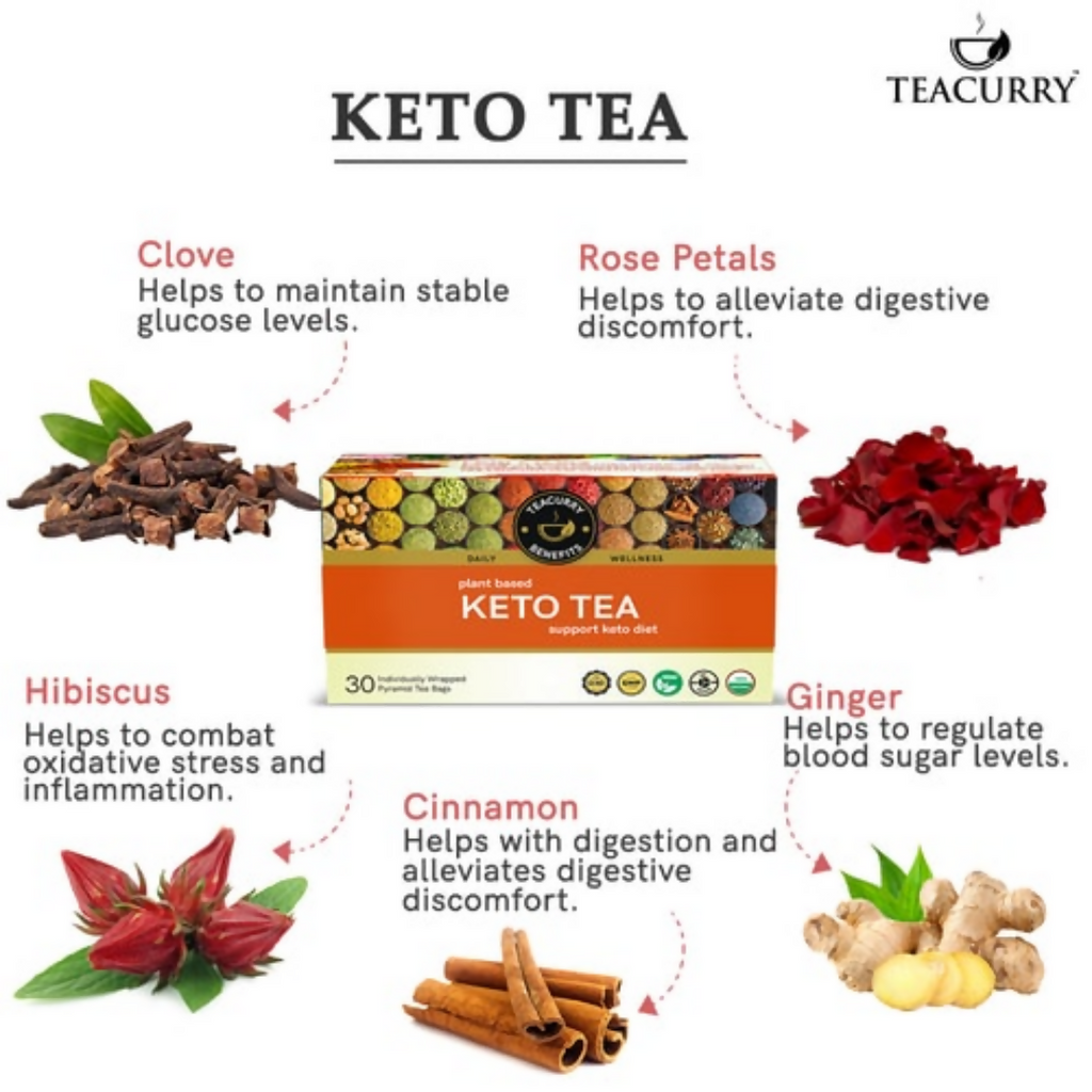 Teacurry Keto Wellness Tea Bags | Grocsy