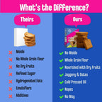 Early Foods Ragi Millet Rusk | Grocsy
