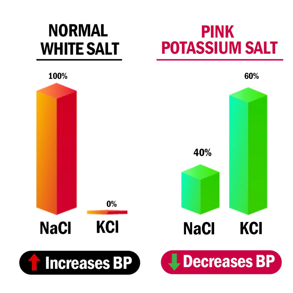 Diabexy Pink Potassium Salt | Grocsy