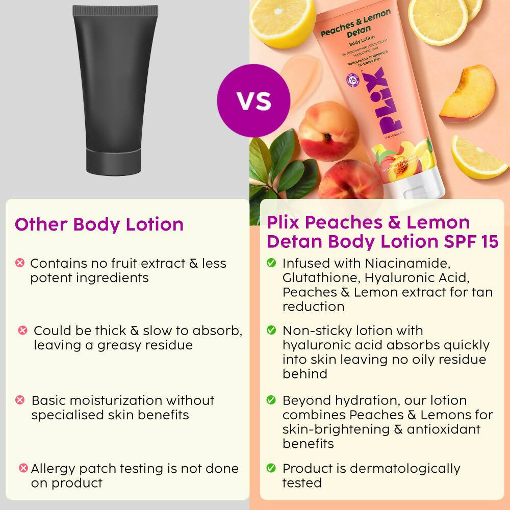 PLIX The Plant Fix Peaches & Lemon Detan Body Lotion with SPF 15 | Grocsy
