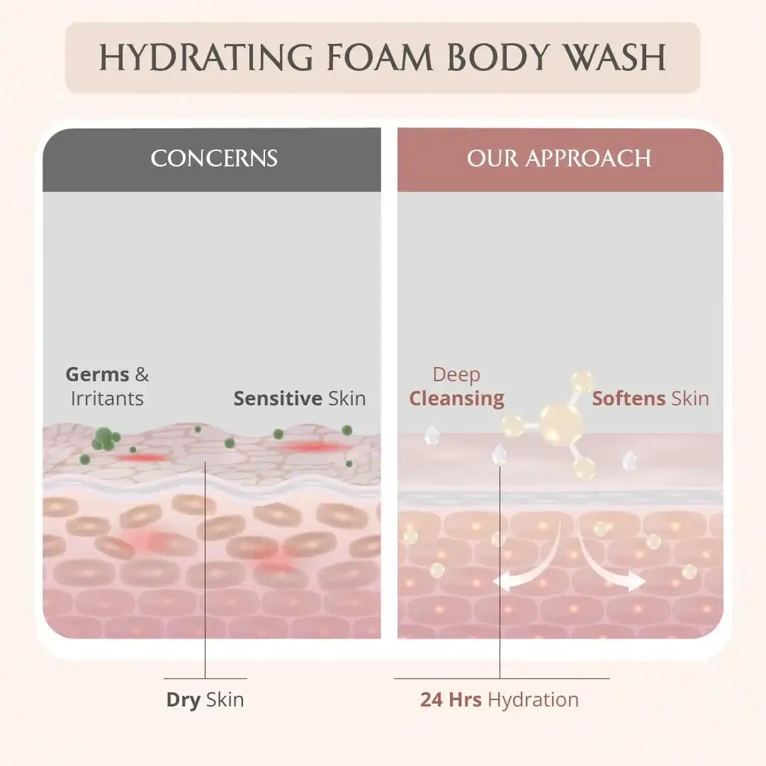 AreoVeda Mom & Baby Wash Combo | Grocsy