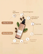 AreoVeda Hydrating Spray Lotion | Grocsy