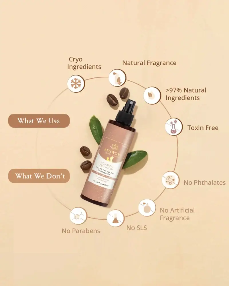 AreoVeda Hydrating Spray Lotion | Grocsy