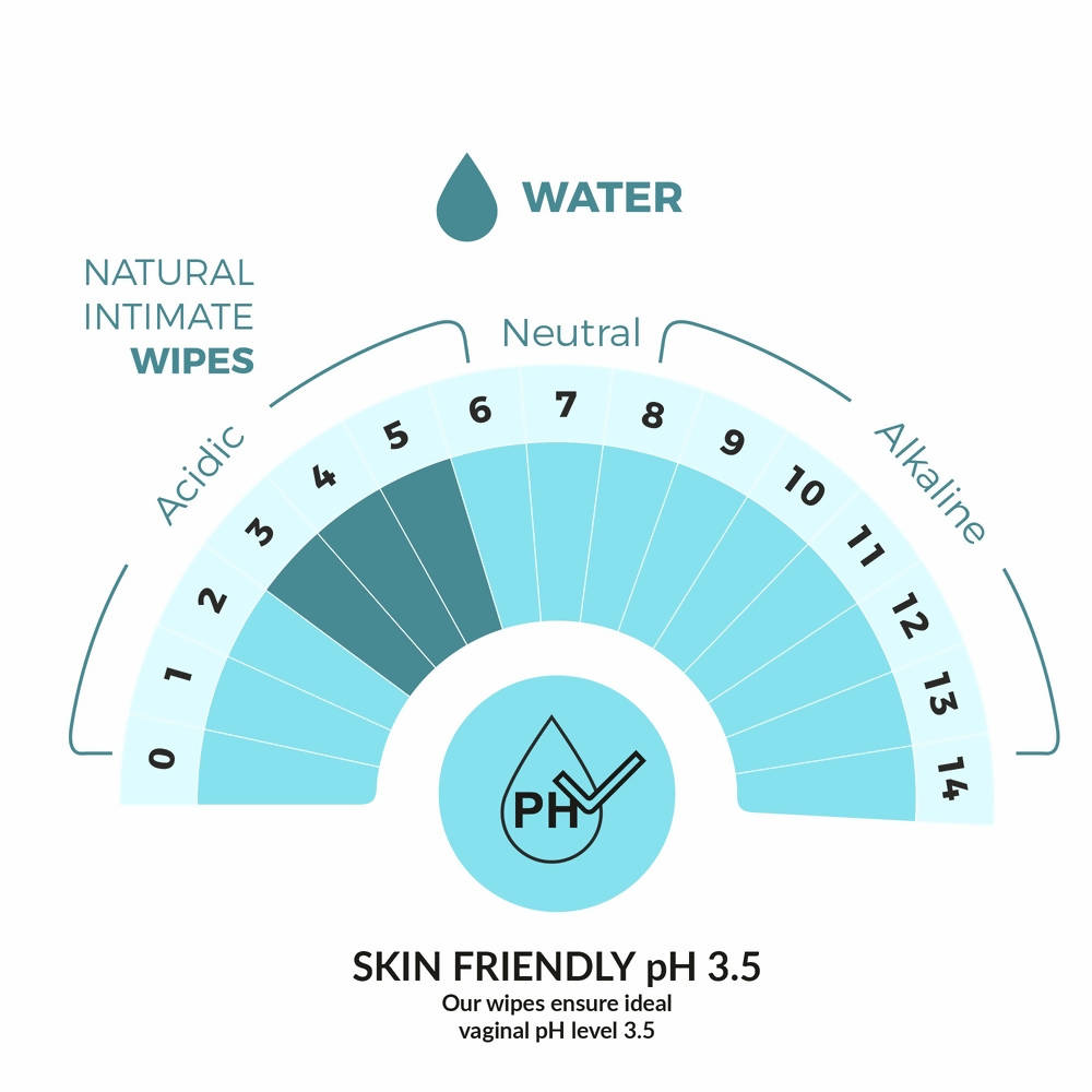 Oraah Natural Intimate Wipes For Her | Grocsy