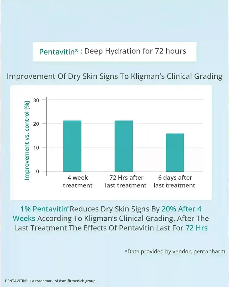 AreoVeda Skin Clarifying Serum | Grocsy