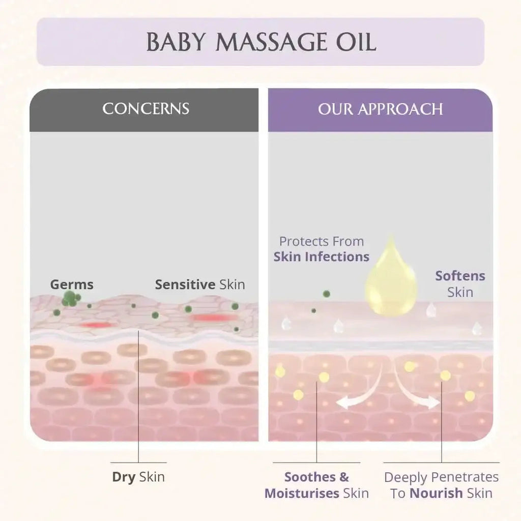 AreoVeda Baby Nourishing Essentials | Grocsy