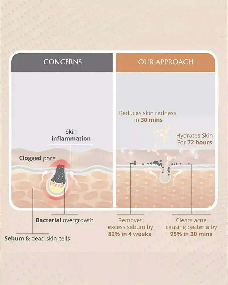 AreoVeda Skin Clarifying Serum | Grocsy