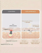 AreoVeda Skin Clarifying Serum | Grocsy