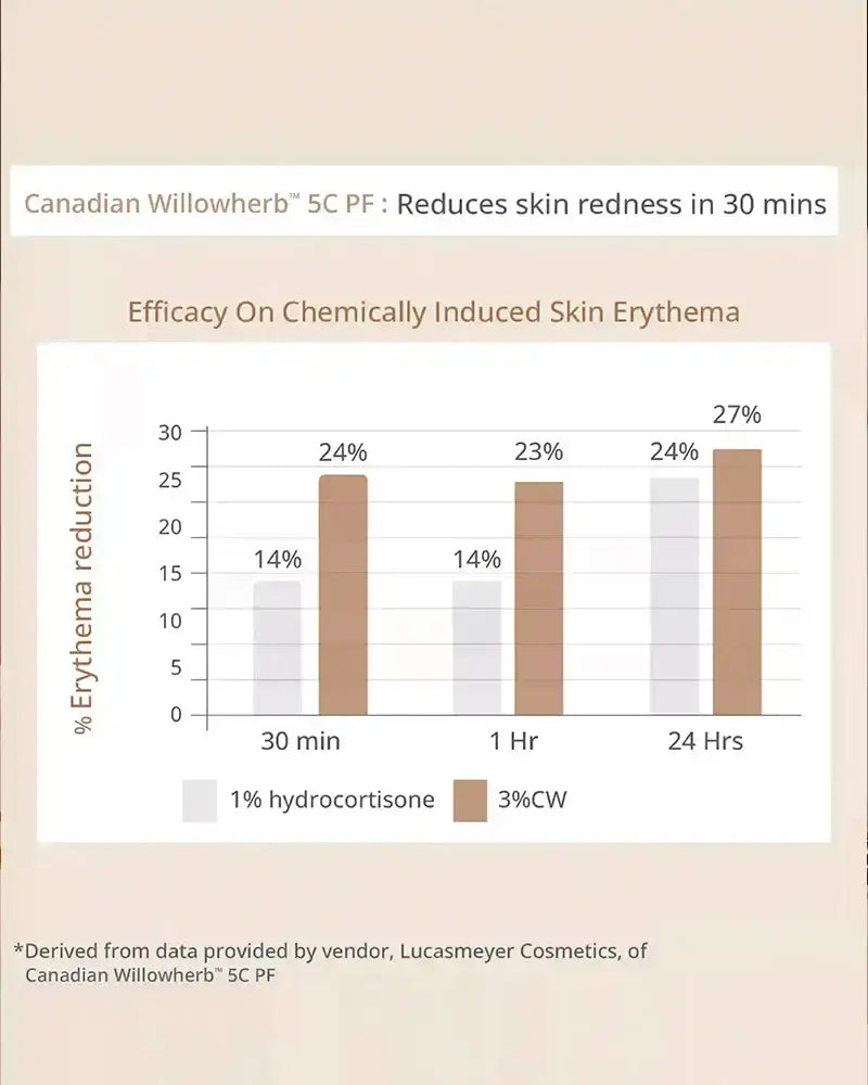 AreoVeda Skin Clarifying Serum | Grocsy