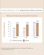 AreoVeda Skin Clarifying Serum | Grocsy