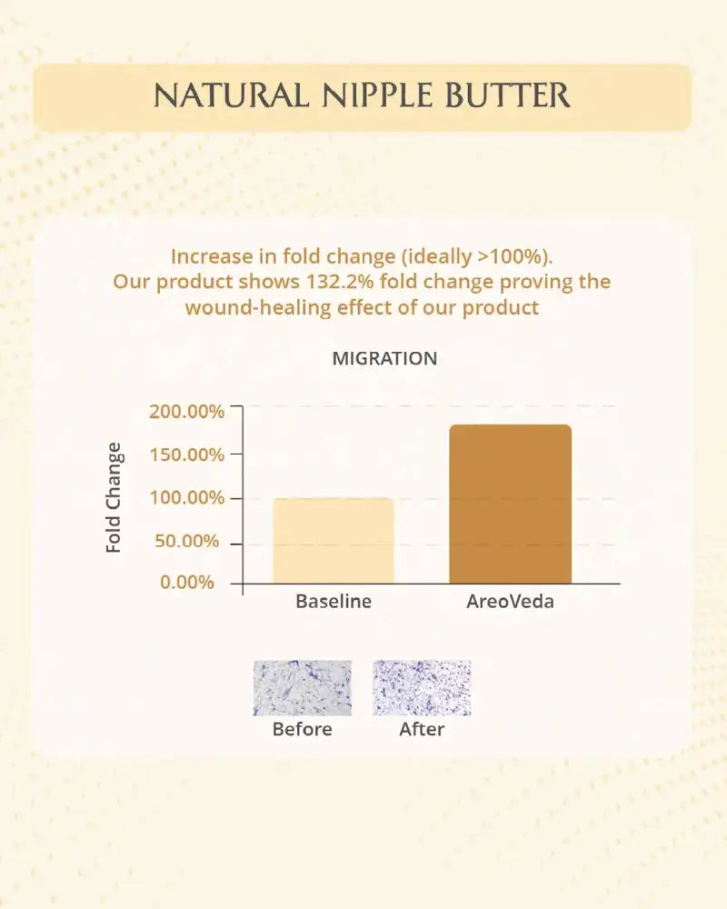 AreoVeda Natural Nipple Butter | Grocsy
