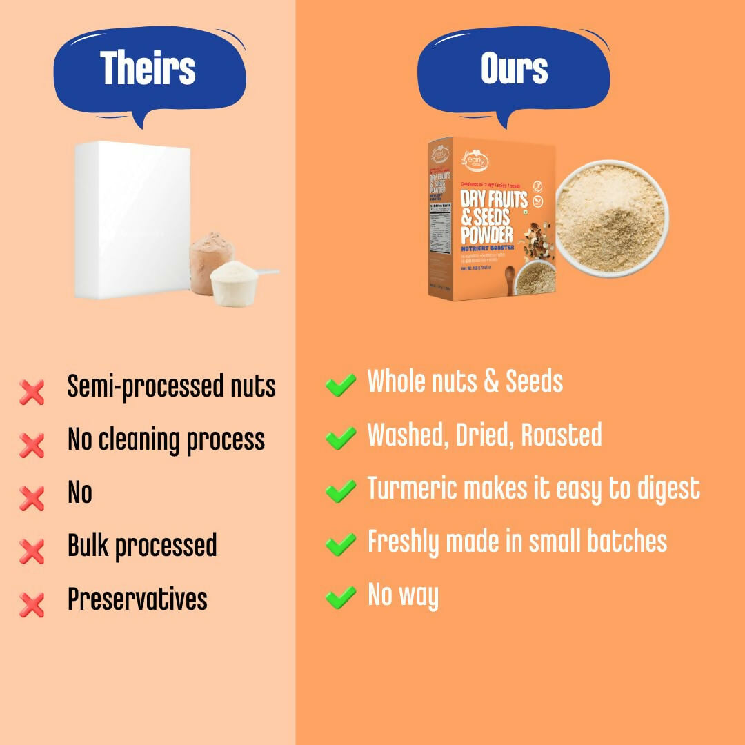 Early Foods Dry Fruits & Seeds Powder for Kids | Grocsy
