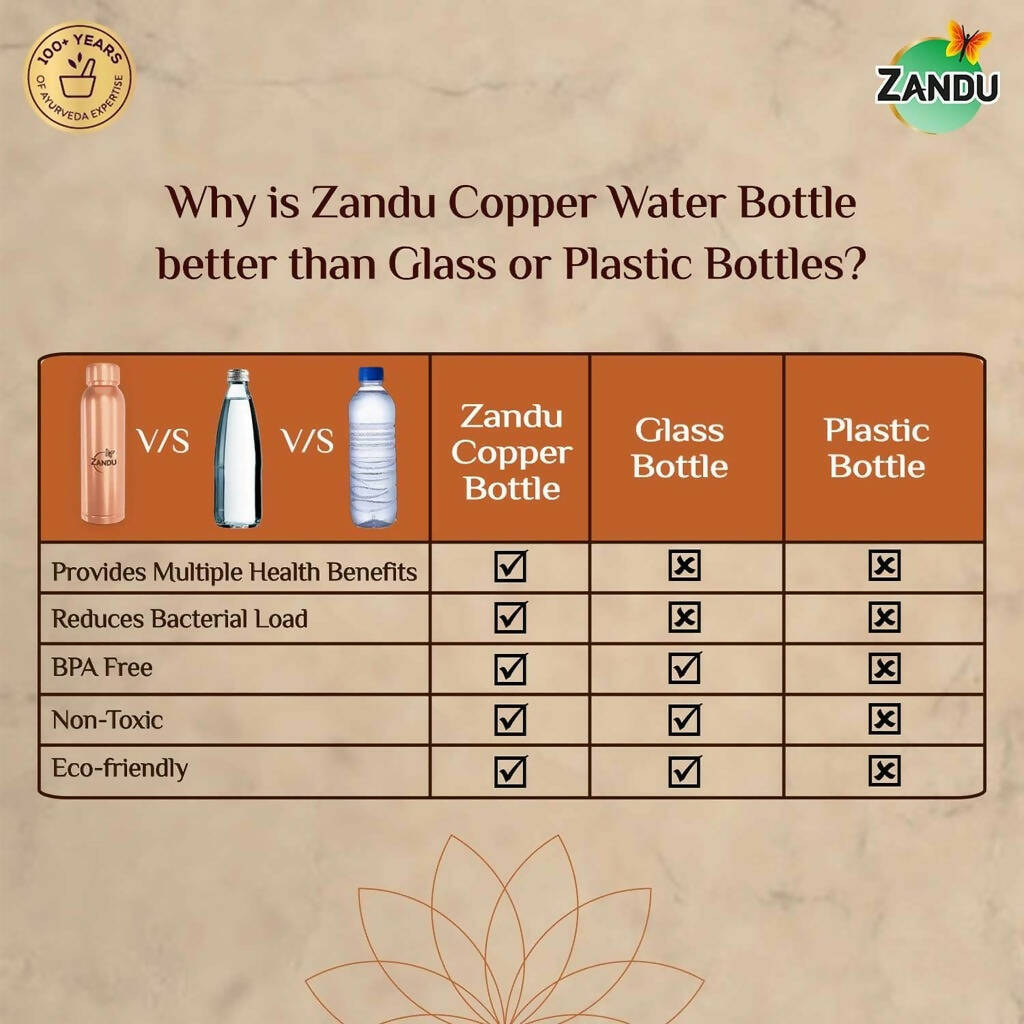 Zandu Copper Water Bottle | Grocsy