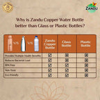 Zandu Copper Water Bottle | Grocsy