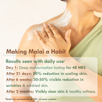 Nat Habit Multi Nut Shea Omega3 Malai Body Butter | Grocsy