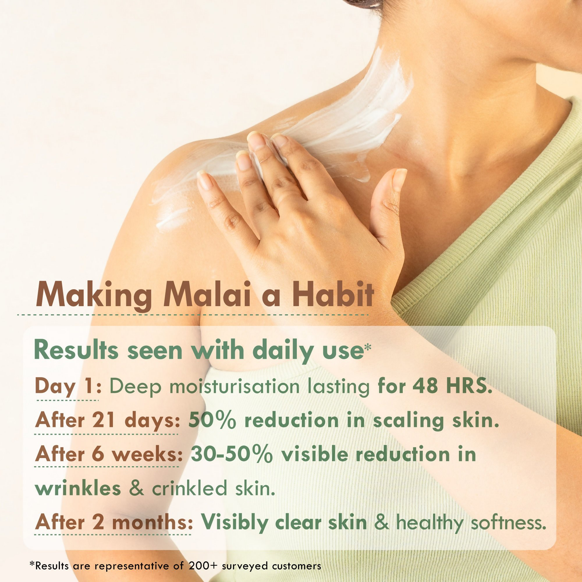 Nat Habit Multi Nut Shea Omega3 Malai Body Butter | Grocsy
