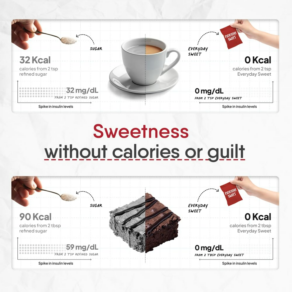 Trunativ Everyday Sweet Monkfruit Sweetener Powder | Grocsy