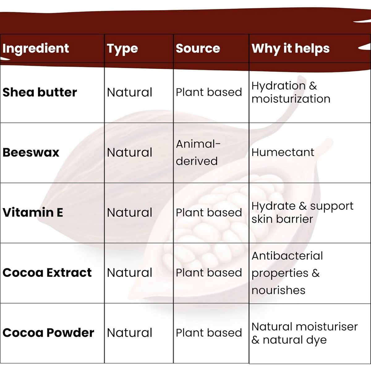 TuCo Intelligent Kids Brown Cocoa Triple Tint Lip, Cheek & Eyeshadow Balm | Grocsy
