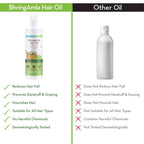 Mamaearth Bhringamla Hair Oil For Intense Hair Treatment | Grocsy