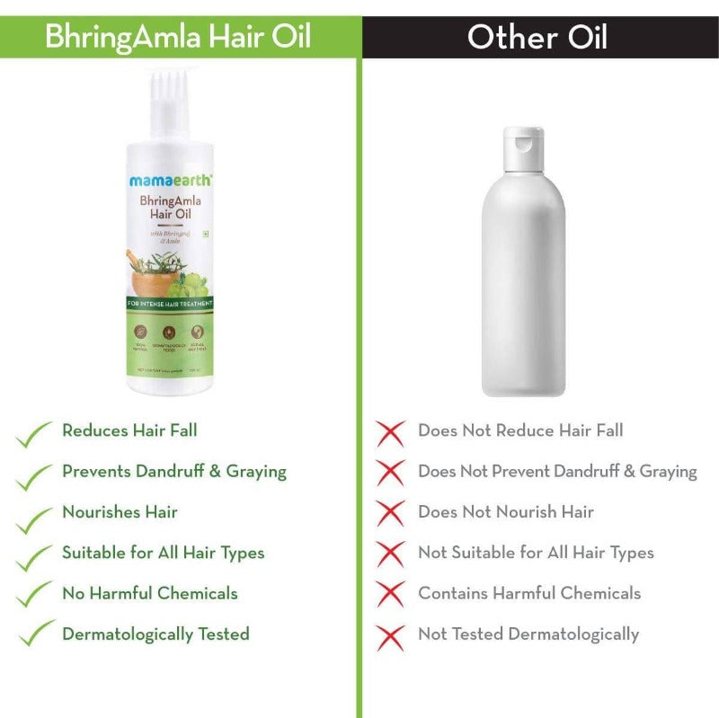 Mamaearth Bhringamla Hair Oil For Intense Hair Treatment | Grocsy