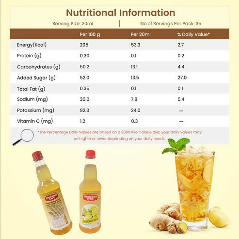 Mambalam Iyers Lemon Ginger Sarbath | Grocsy