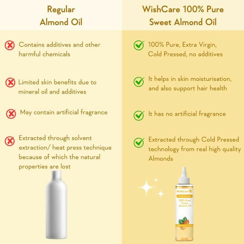 Wishcare 100% Pure Cold Pressed Olive Oil & Badam Rogan Sweet Almond Oil Combo | Grocsy