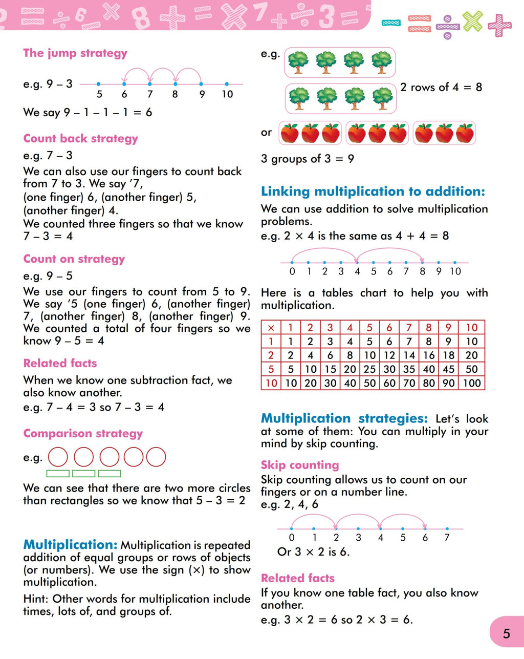 Scholars Insights Mental Maths Book 1 | Grocsy