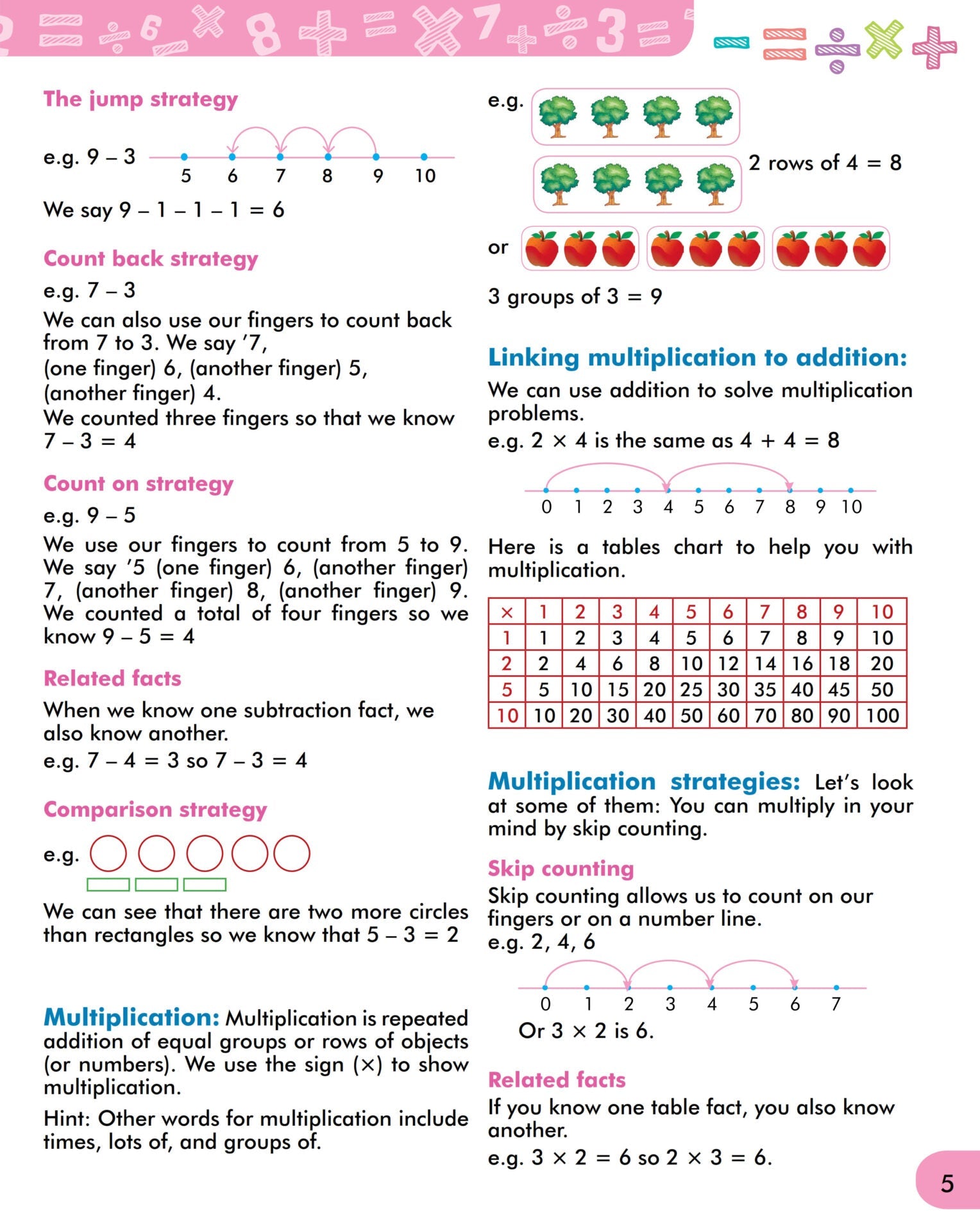 Scholars Insights Mental Maths Book 1 | Grocsy