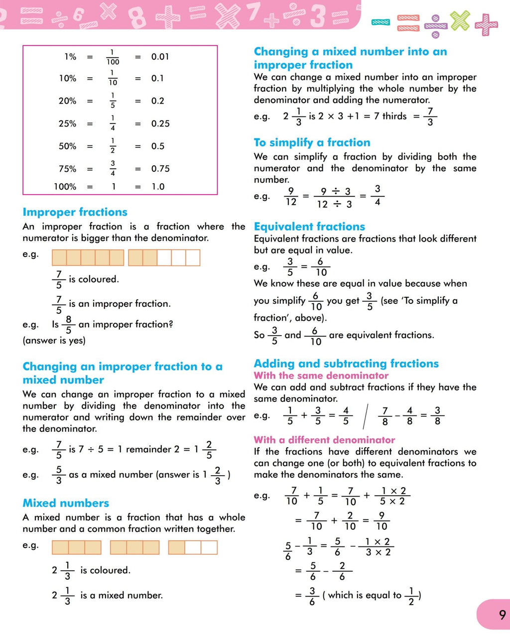 Scholars Insights Mental Maths Book 6 | Grocsy