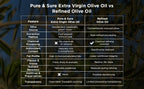 Pure & Sure Organic Extra Virgin Olive Oil | Grocsy