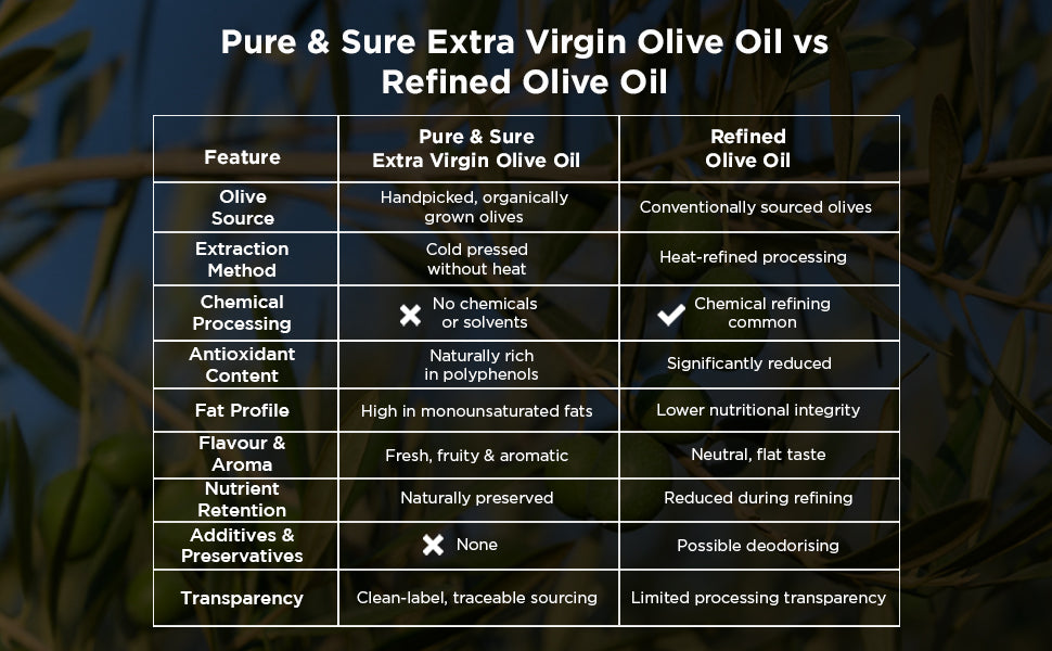 Pure & Sure Organic Extra Virgin Olive Oil | Grocsy