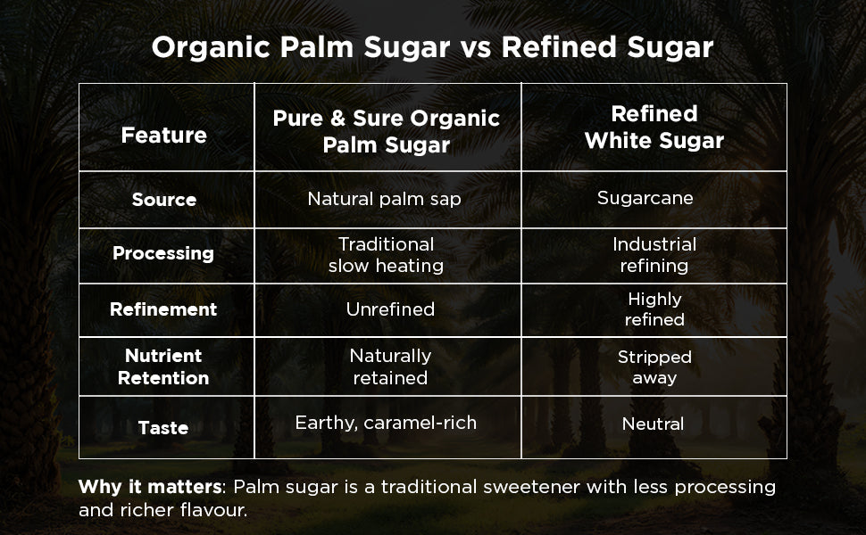 Pure & Sure Organic Palm Sugar | Grocsy