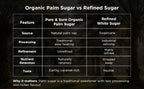 Pure & Sure Organic Palm Sugar | Grocsy