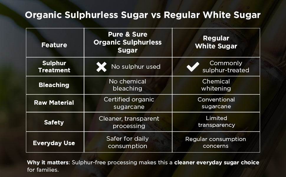 Pure & Sure Organic Sugar | Grocsy