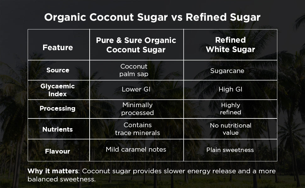Pure & Sure Organic Coconut Sugar | Grocsy