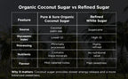 Pure & Sure Organic Coconut Sugar | Grocsy