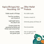 Kapiva Ayurveda Hair Rituals Bhringraj Hair Nourish Oil | Grocsy