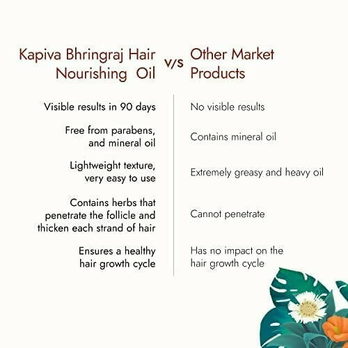 Kapiva Ayurveda Hair Rituals Bhringraj Hair Nourish Oil | Grocsy