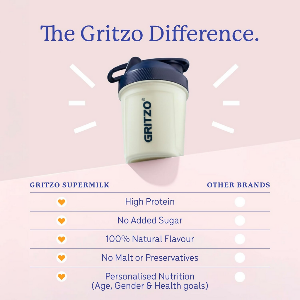 Gritzo SuperMilk Growth+ (Formerly Height+) Unsweetened Drink Mix (10-12y Girls), 12g Protein Powder Creamy Vanilla | Grocsy