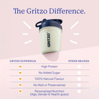 Gritzo SuperMilk Growth+ (Formerly Height+) Unsweetened Drink Mix (10-12y Girls), 12g Protein Powder Creamy Vanilla | Grocsy