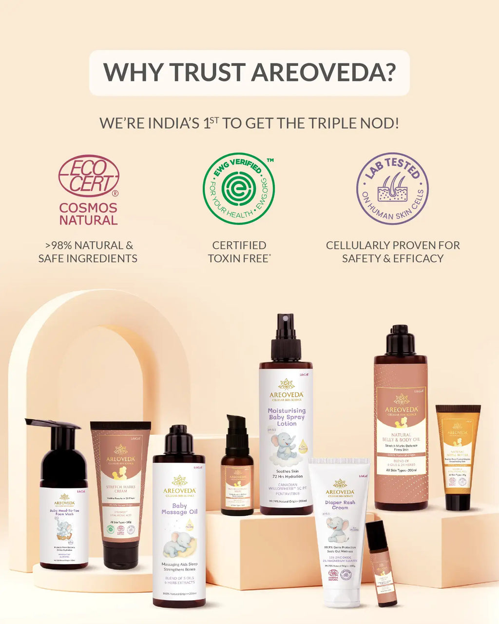 AreoVeda Skin Repair Bundle | Grocsy