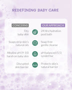 AreoVeda Baby Bathing Bar | Grocsy